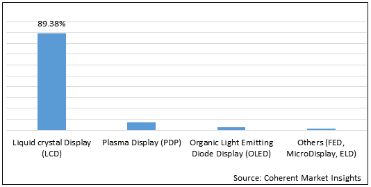 FLAT PANEL DISPLAY MARKET
